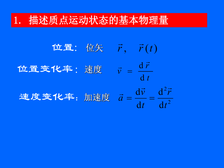 最新大学物理各章主要知识点总结ppt课件教学课件.ppt_第2页