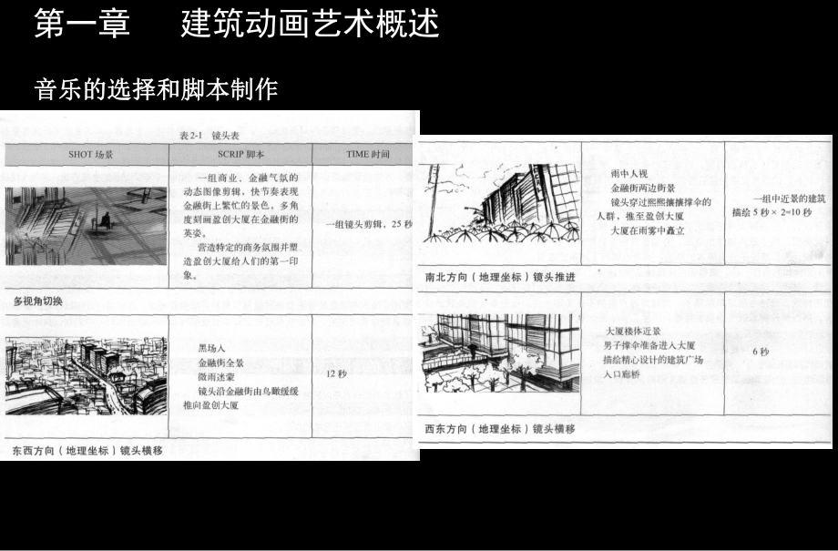 建筑动画概述ppt课件.ppt_第2页