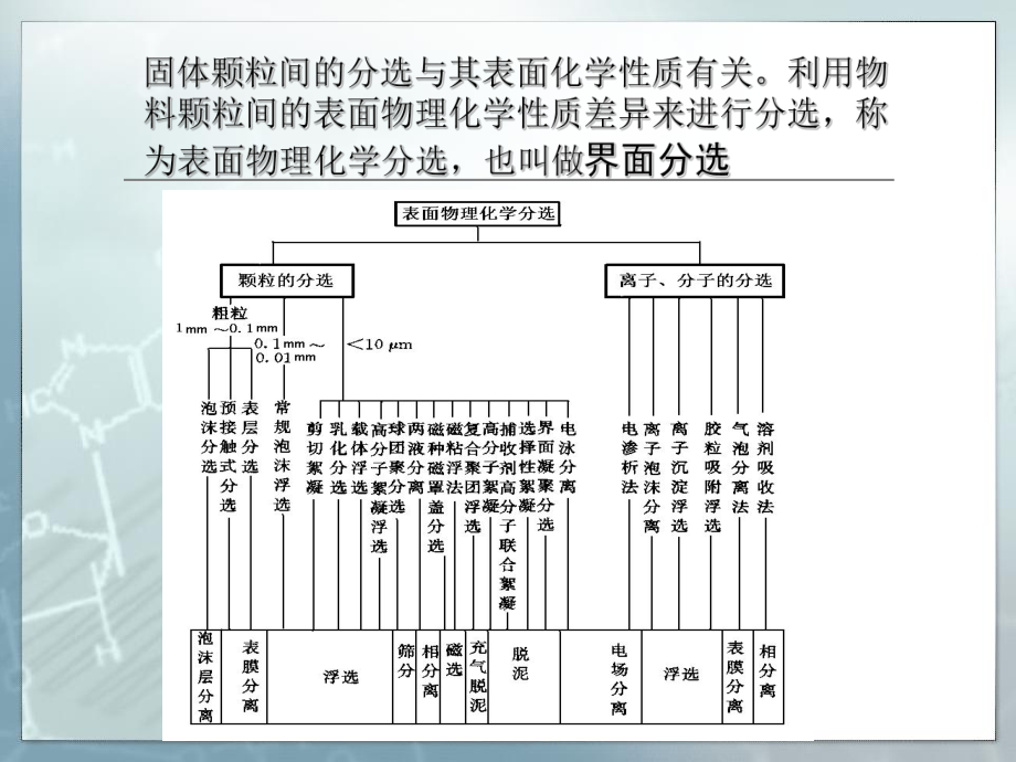 资源加工学第六章ppt课件.ppt_第2页