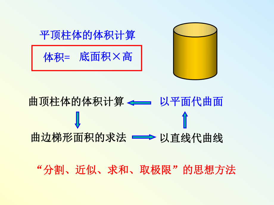 最新多元数量值积分的概念与性质幻灯片.ppt_第2页