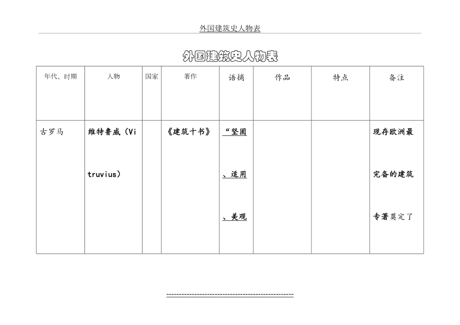 外建史人物背诵表.doc_第2页