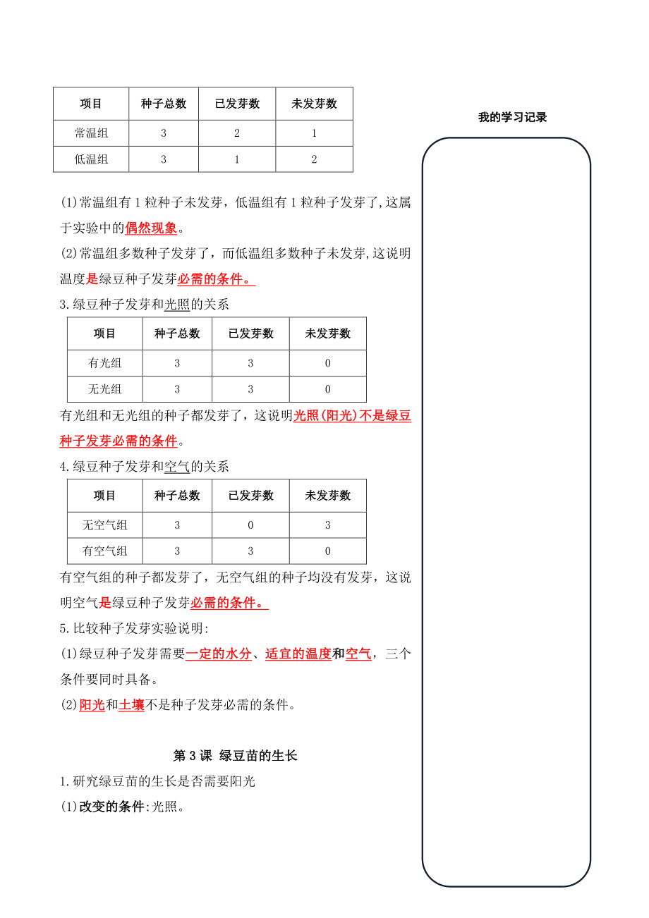 新教科版五年级下册——第一单元《生物与环境》.pdf_第2页