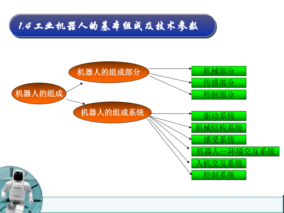 工业机器人的基本组成及技术参数ppt课件.ppt_第2页