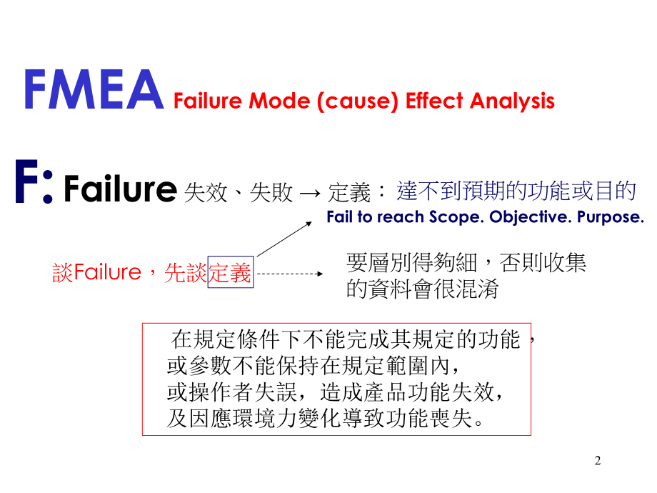 【培训课件】潜在的失效模式与效应分析(fmea).ppt_第2页