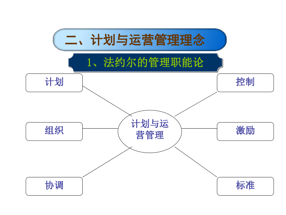 【培训课件】房地产计划与运营体系.ppt_第2页