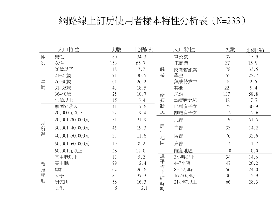 最新多变量分析简报大纲一教学课件精品课件.ppt_第2页