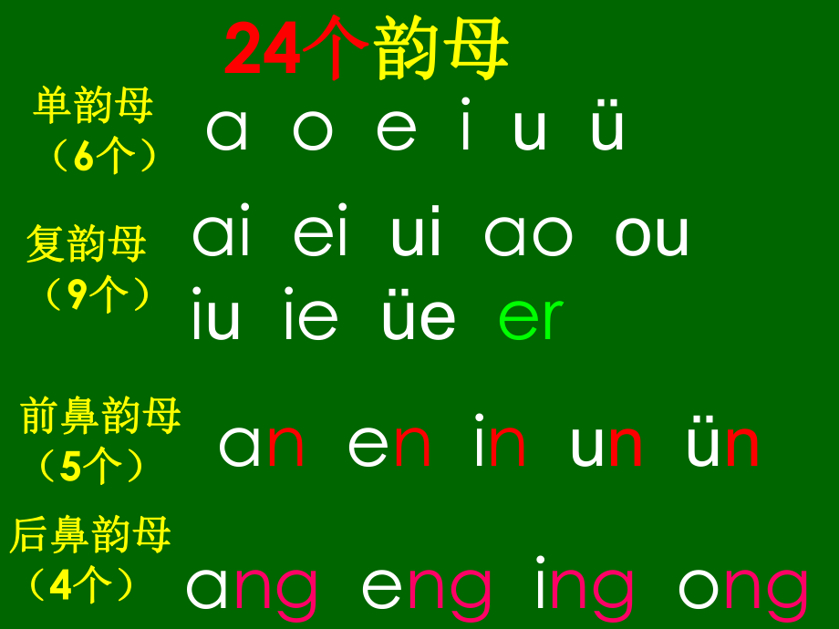 小学生一年级拼音字母知识总结ppt课件.ppt_第1页