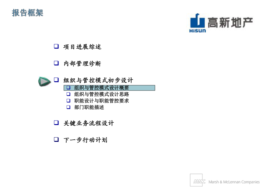 西安高新地产组织管控设计ppt课件.ppt_第2页