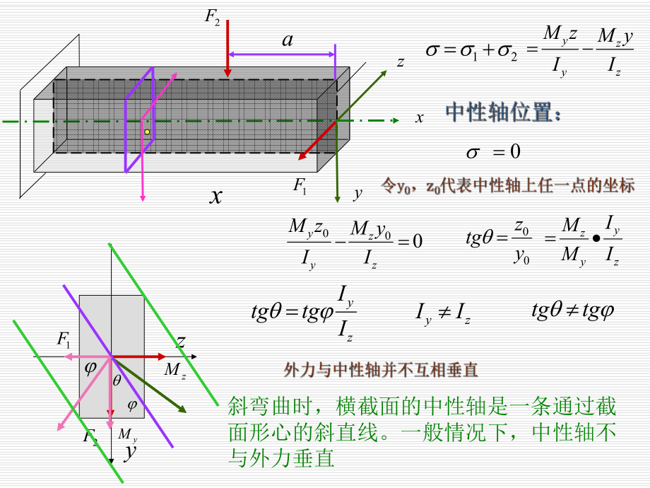 《材料力学》课件8-2.ppt_第2页