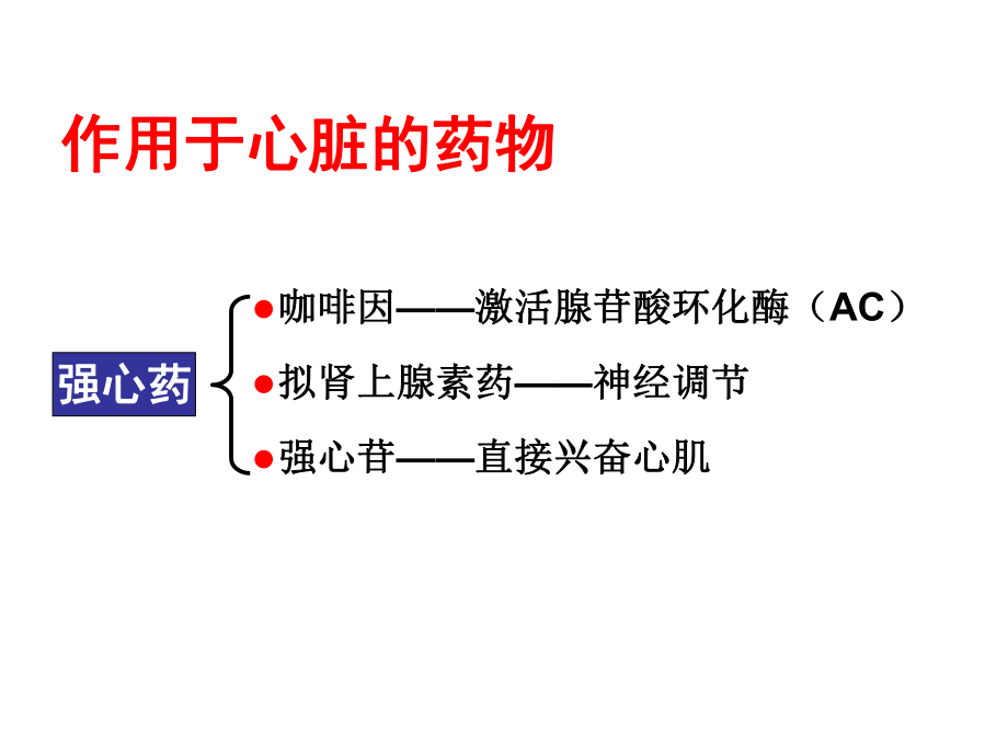 血液循环系统药物ppt课件.ppt_第2页