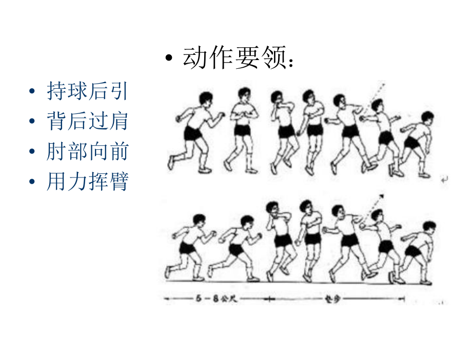 小学体育PPT课件-投掷垒球.ppt_第2页