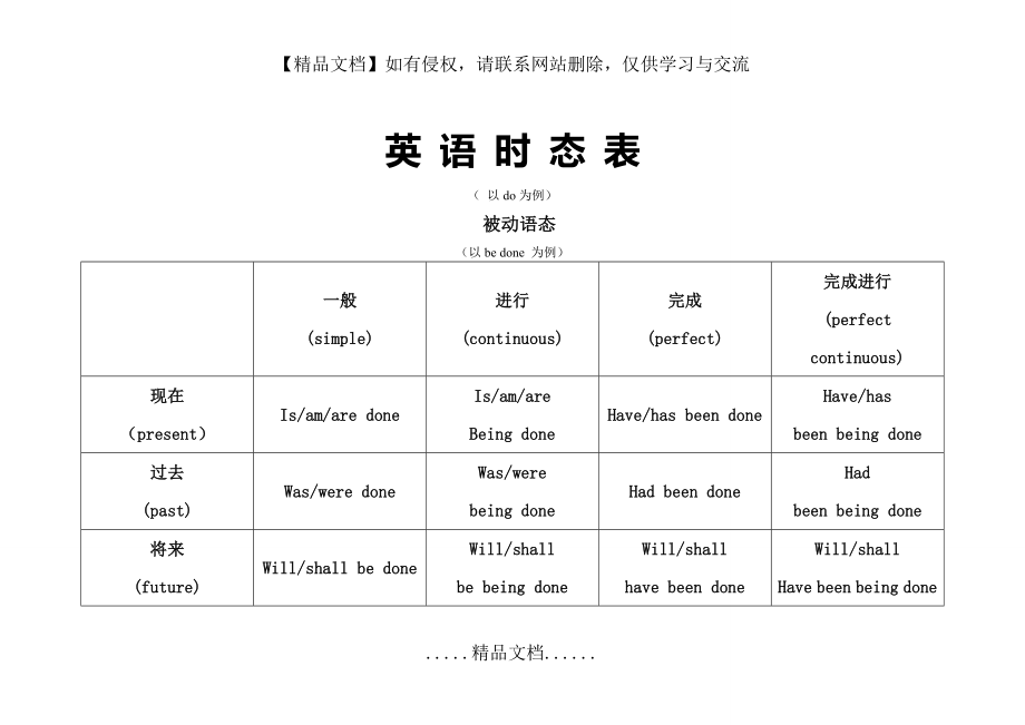 英语时态及被动语态_表格.doc_第2页