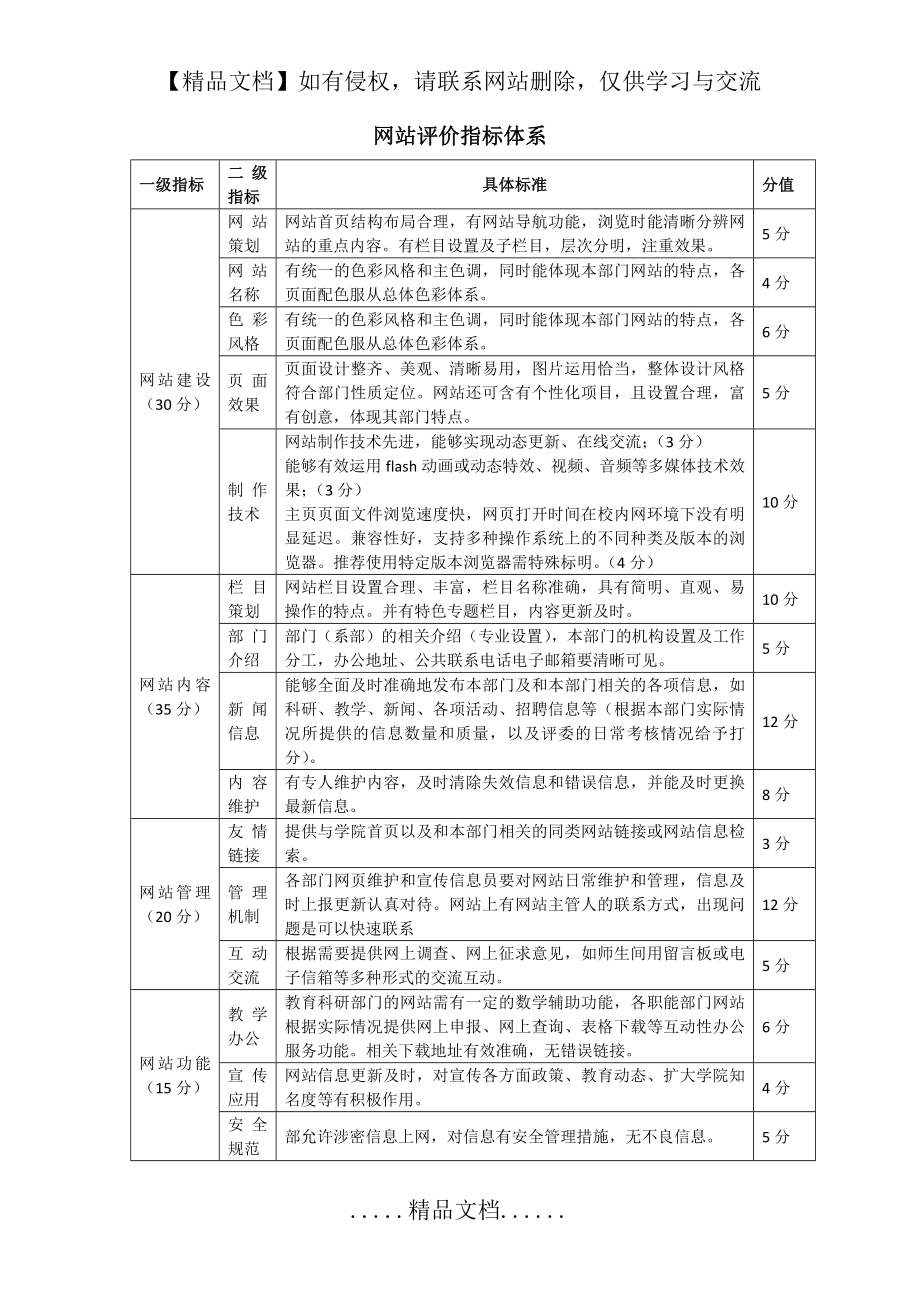 网站评价指标体系.doc_第2页