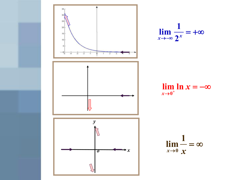 最新大学文科数学2第二章无穷大量与无穷小量教学课件.ppt_第2页