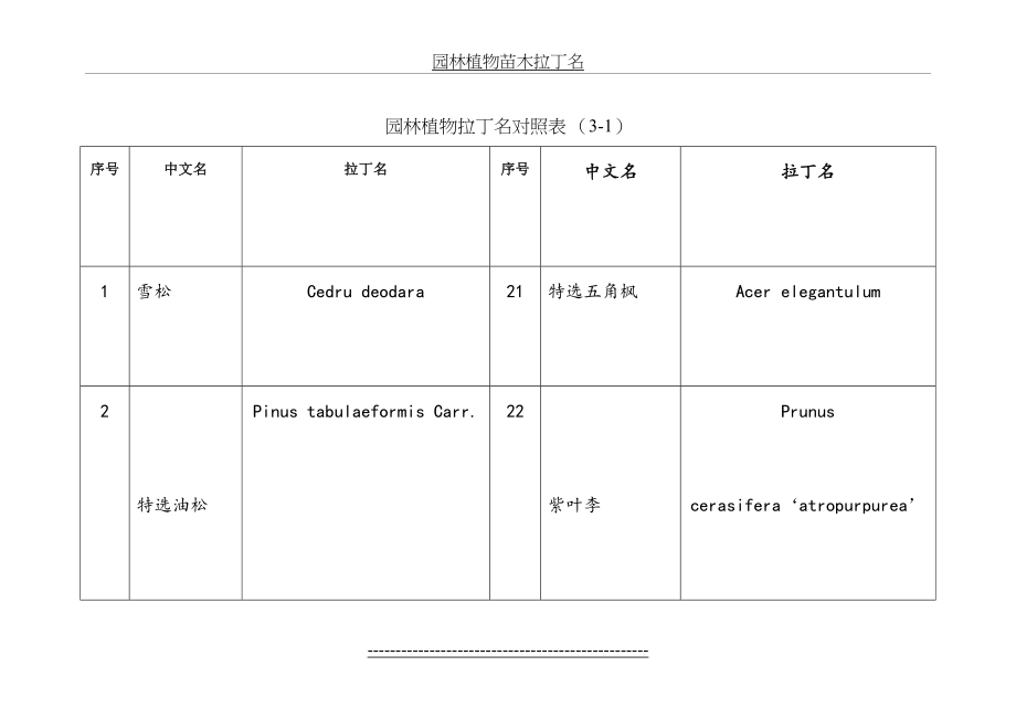 园林植物苗木拉丁名.doc_第2页