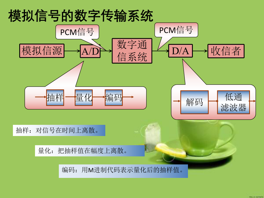 PCM教学课件.ppt_第2页