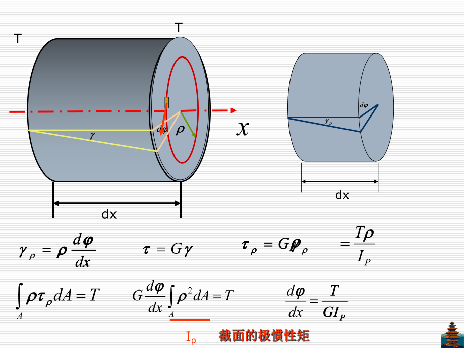 《材料力学》课件3-4.ppt_第2页