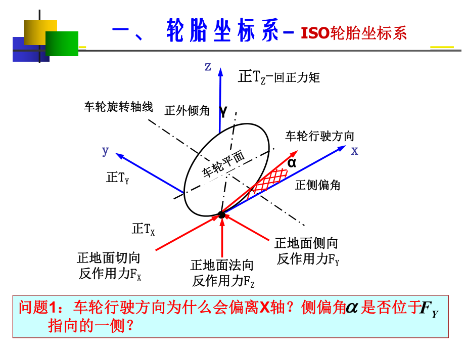 【汽车技术】轮胎的侧偏特性.ppt_第2页