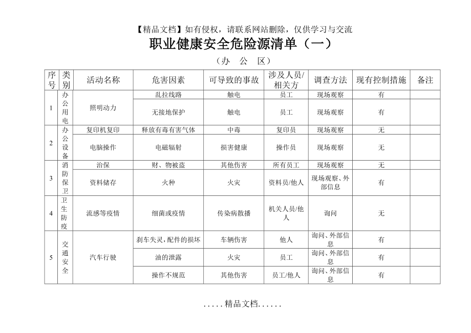 职业健康安全危险源清单(一).doc_第2页