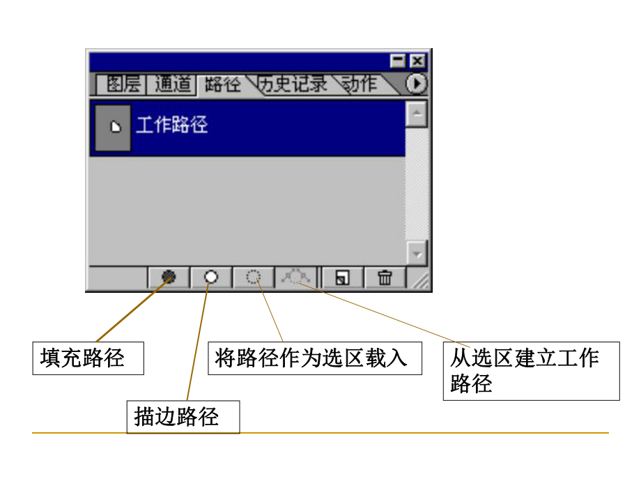 [计算机软件及应用]photoshop第八章 路径.ppt_第2页