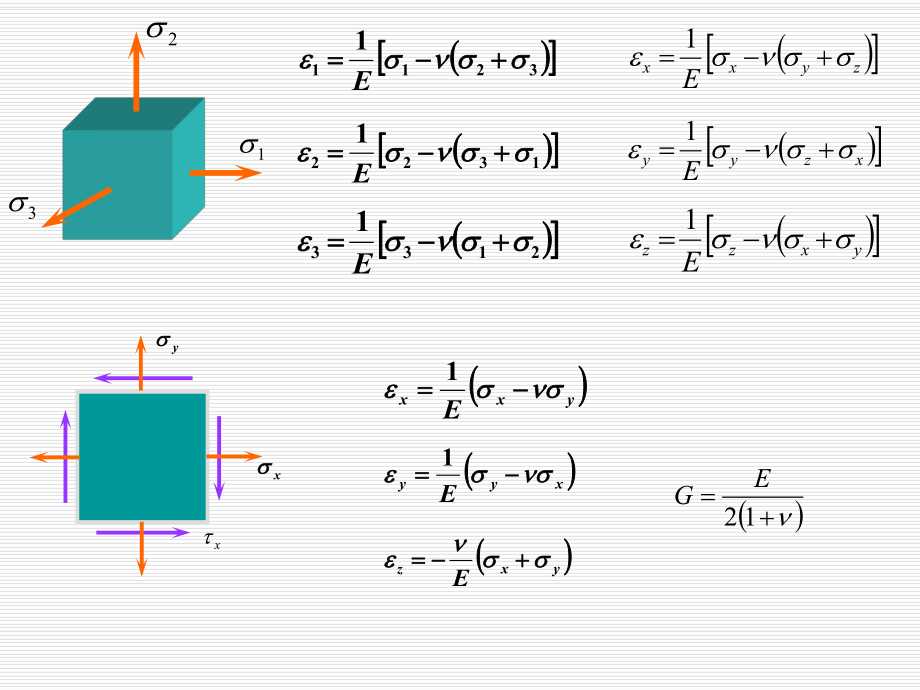 《材料力学》课件7-4应力与应变间的关系.ppt_第2页