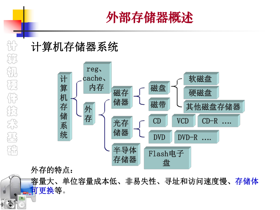 最新外部存储器43精品课件.ppt_第2页