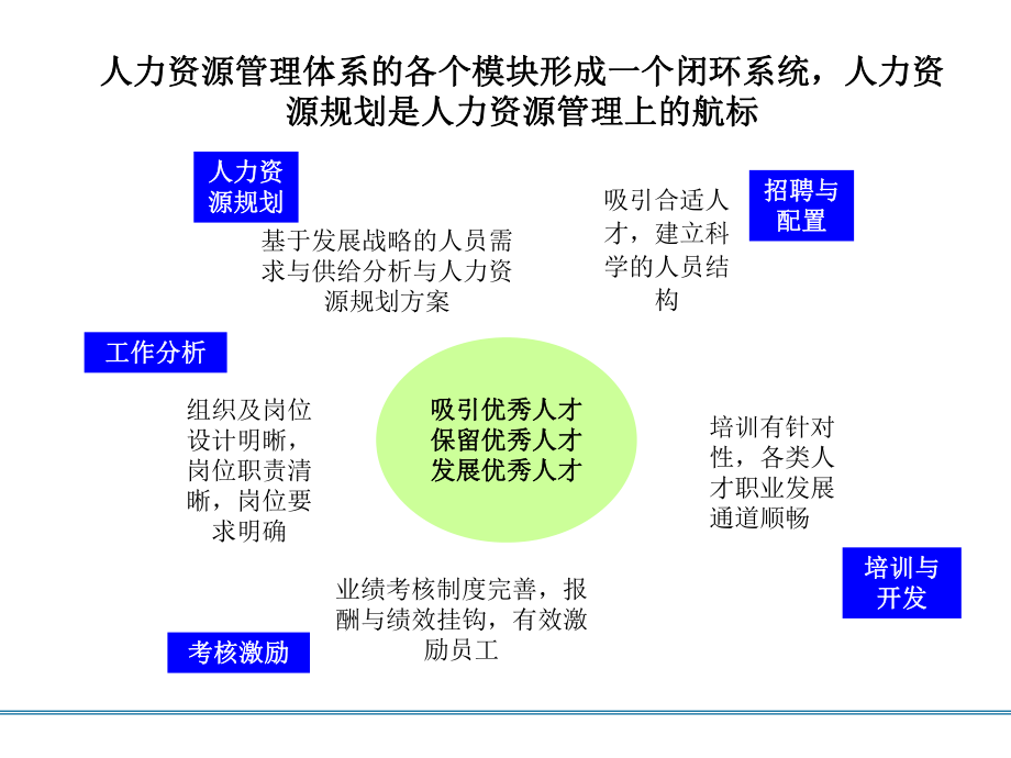 【课件】人力资源规划与配套体系-71页.ppt_第2页