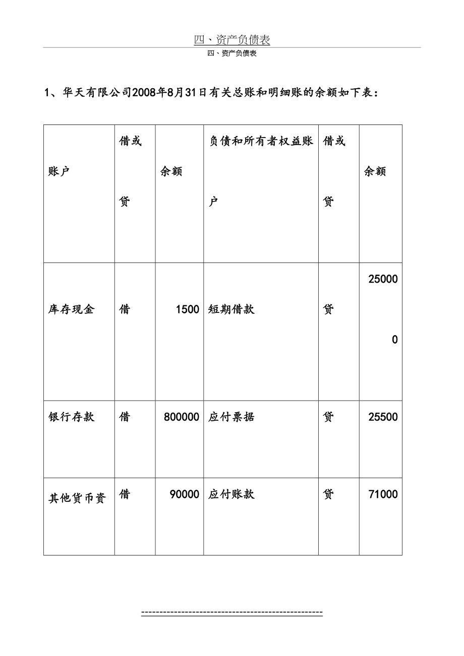 基础会计综合题——资产负债表(含答案).doc_第2页