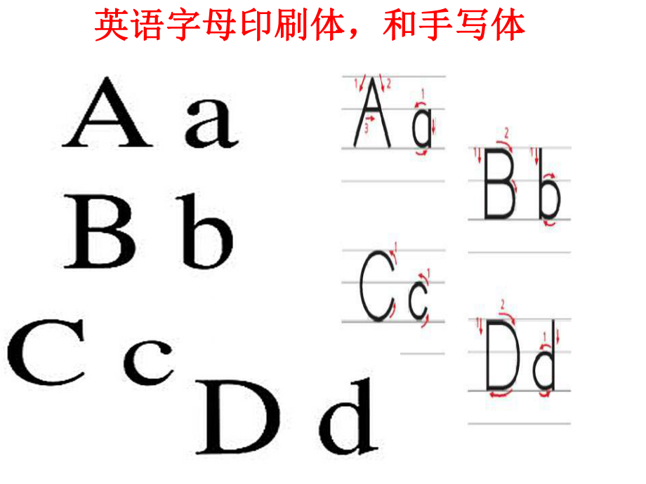 英语字母印刷体手写体比较ppt课件.ppt_第1页