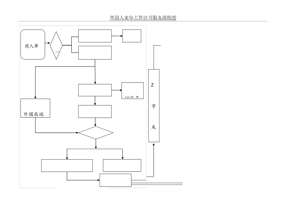 外国人来华工作许可服务流程图.doc_第2页