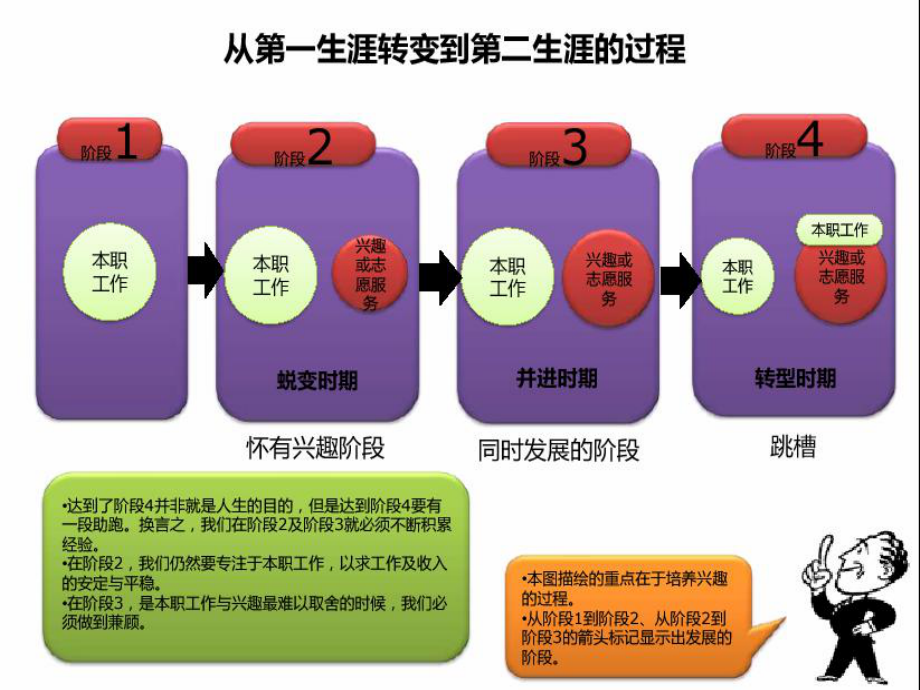 【培训课件】颠覆员工满意度--伟大的12要素.ppt_第2页