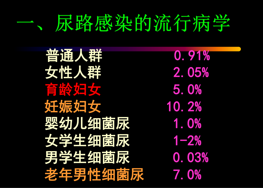 《尿路感染的诊治》PPT课件.ppt_第2页