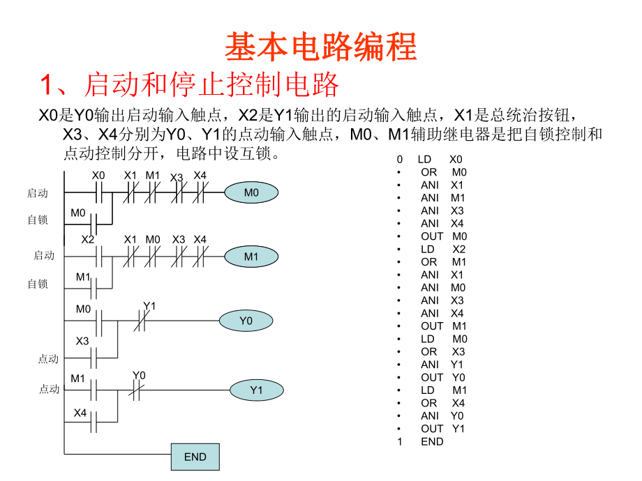 三菱plc编程案例.ppt_第2页