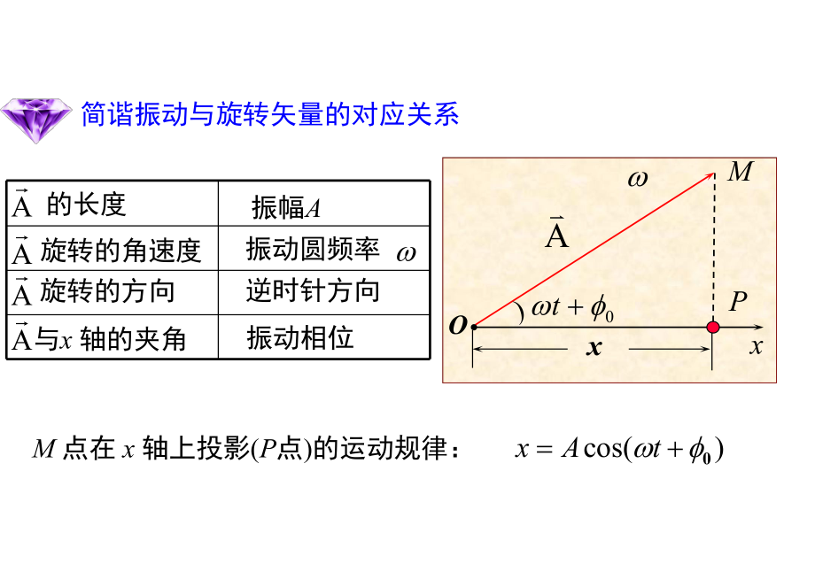 最新大学物理公式总结全面易懂ppt课件教学课件.ppt_第2页