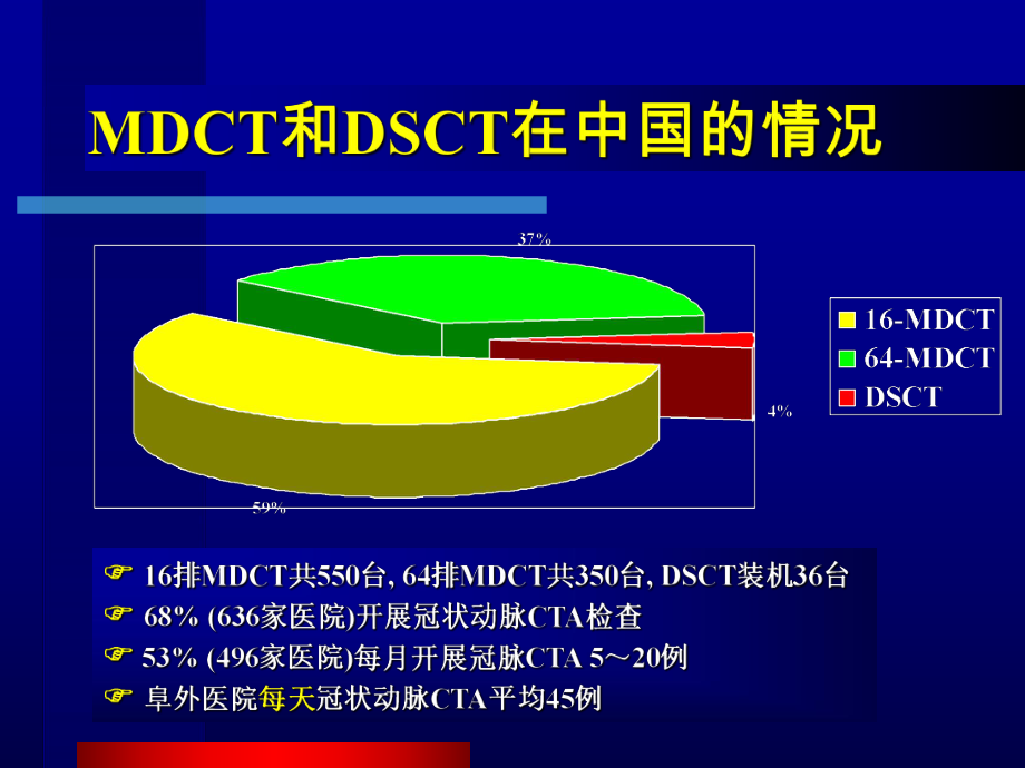 最新多排螺旋CT在心外科的临床应用ppt课件.ppt_第2页