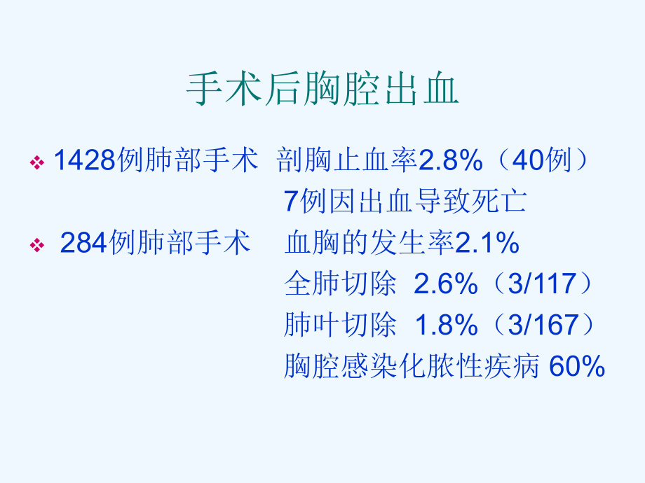 胸外科手术并发症的防治ppt课件.ppt_第2页