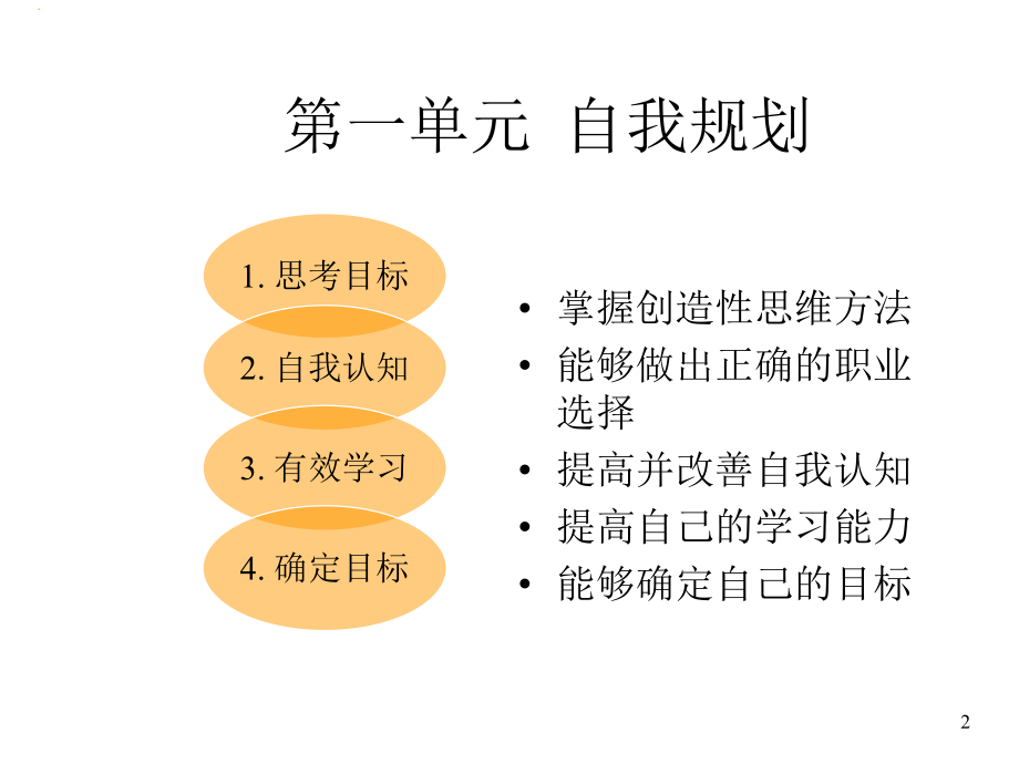 【培训课件】个人与团队.ppt_第2页