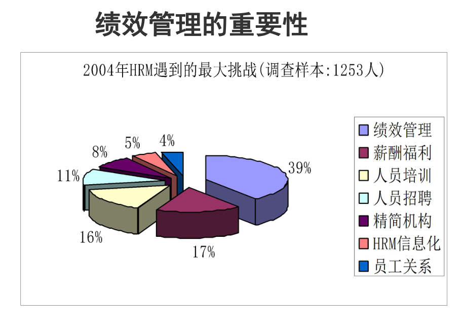 【培训课件】全面绩效.ppt_第2页