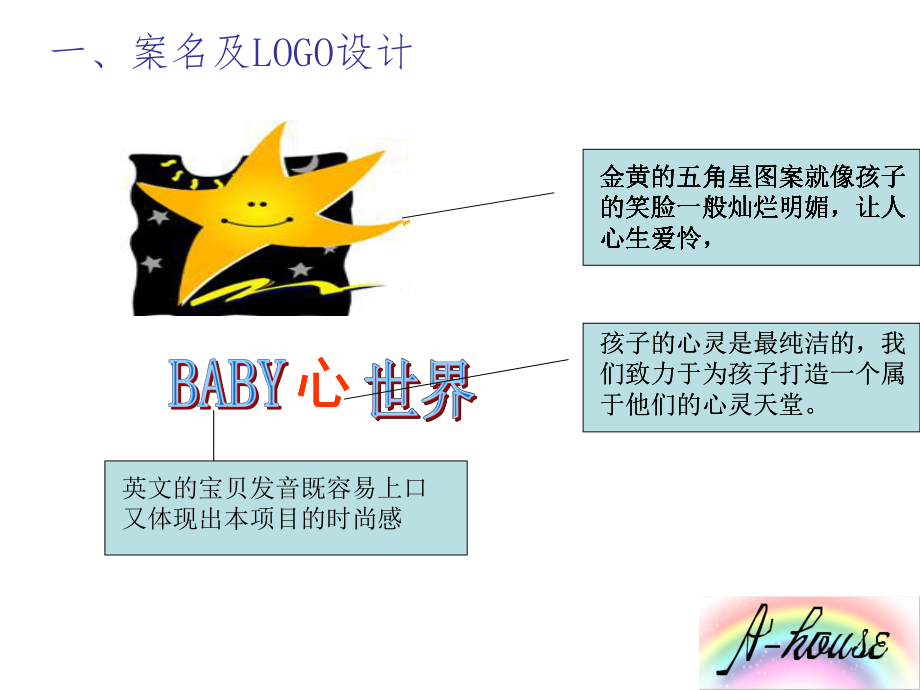 专业市场推广.ppt_第2页