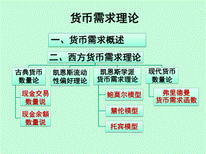 货币需求理论ppt课件.ppt