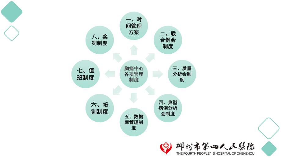 胸痛中心各项制度ppt课件.ppt_第2页