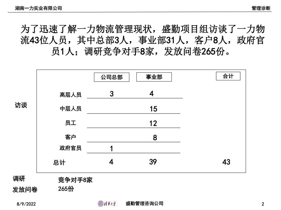 一力实业有限公司诊断报告v2[1].0.ppt_第2页