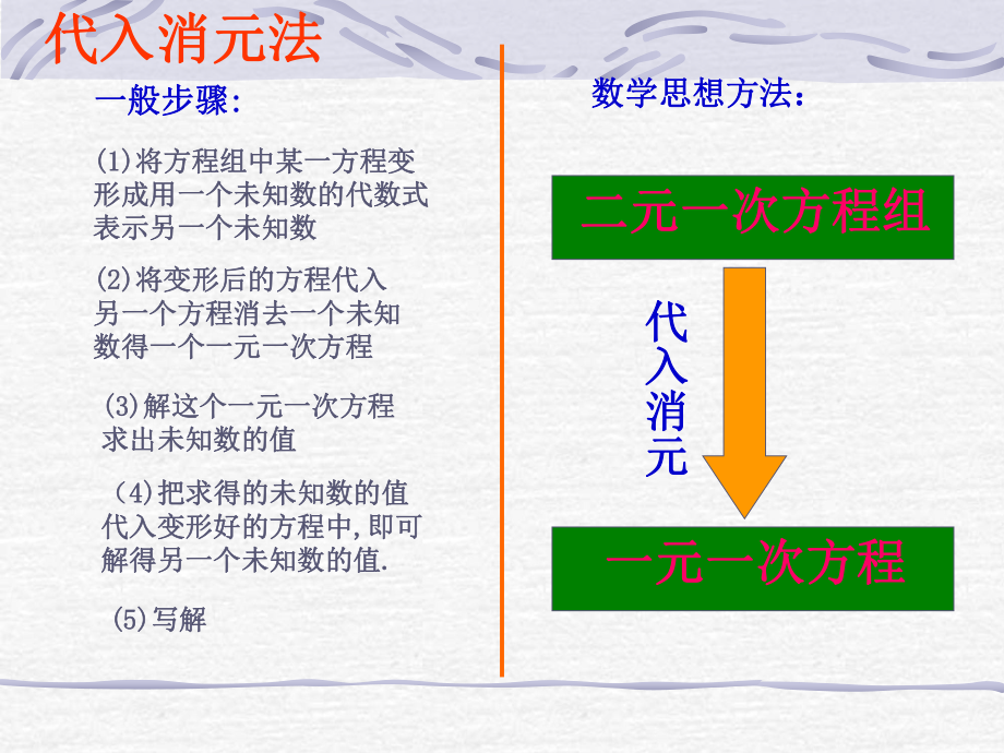 复件加减法解二元一次方程组.ppt_第2页