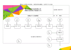 纸箱与纸板生产工艺流程.doc