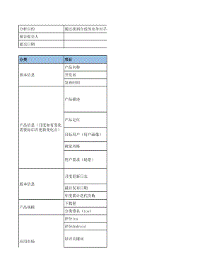 月度竞品分析模版的副本.xlsx