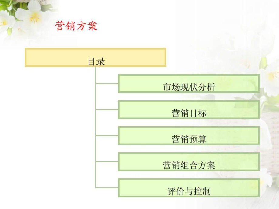 最新大众餐饮策划方案.pptppt课件.ppt_第2页