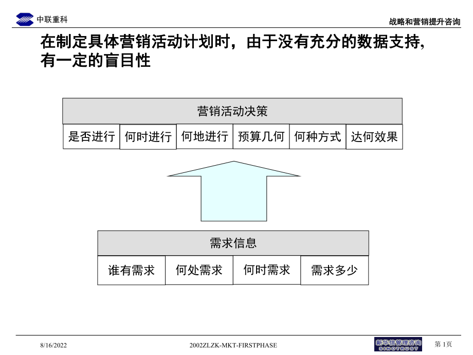 《品牌与营销推广》PPT课件.ppt_第2页