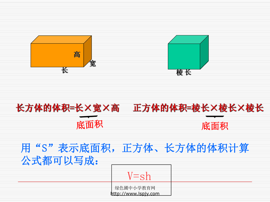 《圆柱的体积》PPT课件(1).ppt_第2页