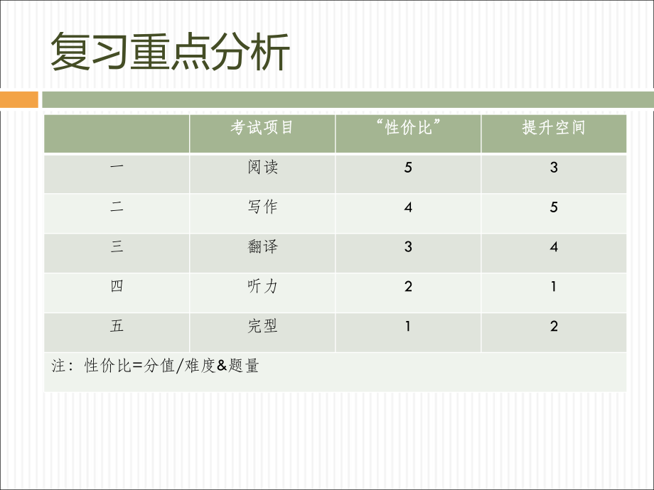 最新大学四级经典总结ppt课件.ppt_第2页