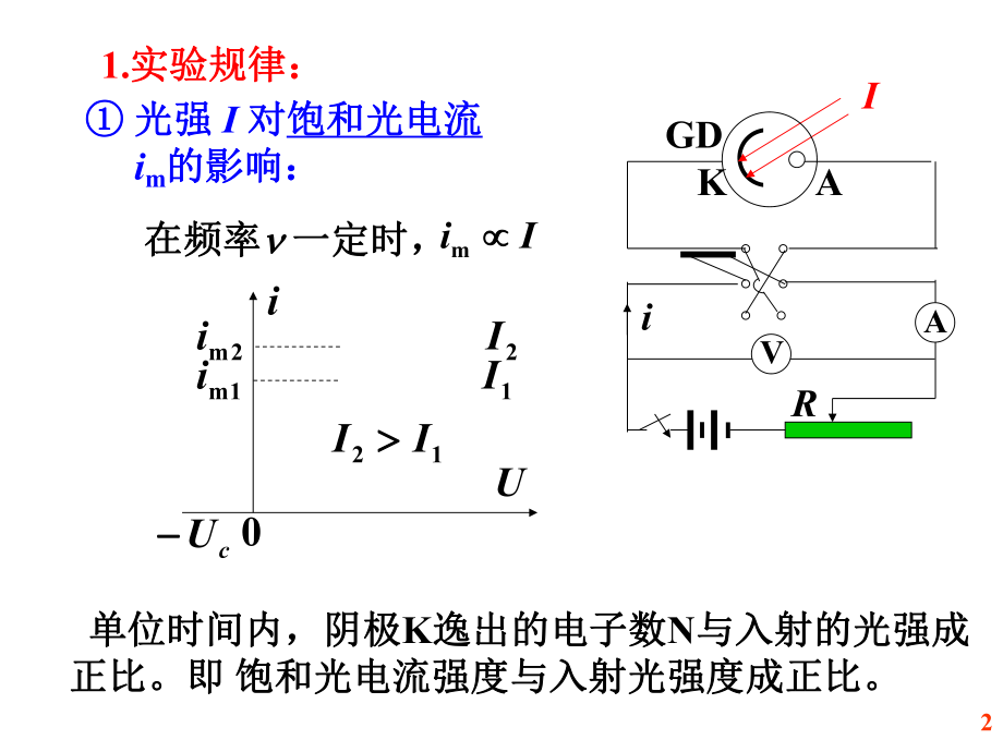 最新大学物理量子力学初步02光电效应和康普顿效应PPT课件.ppt_第2页